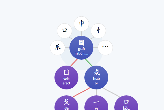 Chinese Character Explorer